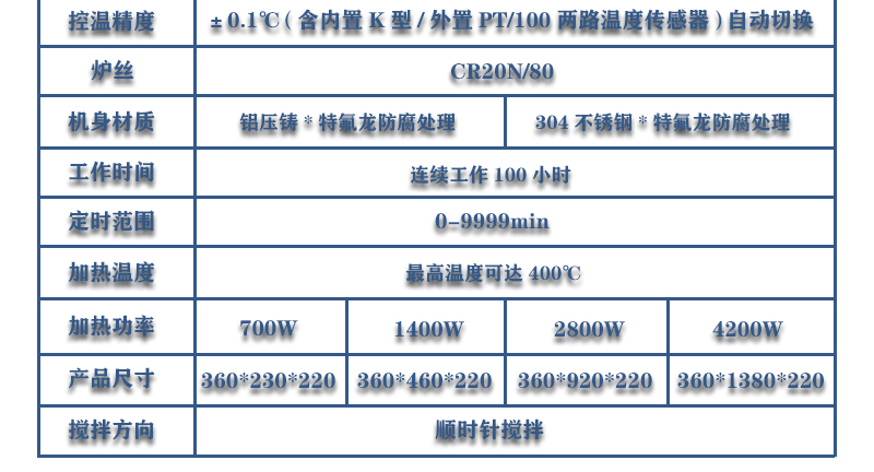 2工位 ZNCL-DG*1L智能數(shù)顯磁力攪拌器(圖22)
