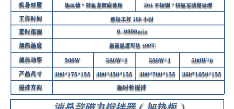 ZNCL-BS*140MM特氟龍磁力攪拌器加熱板(圖14)